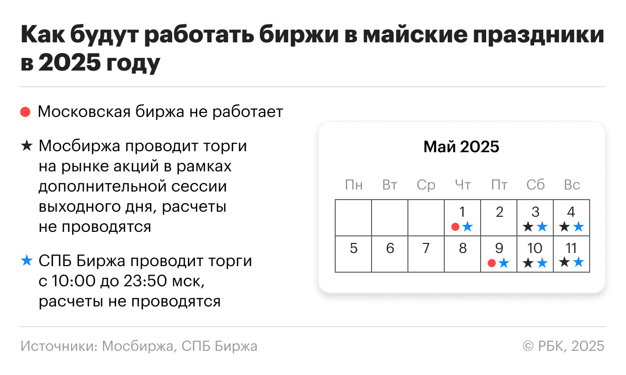 Фото:«РБК Инвестиции»