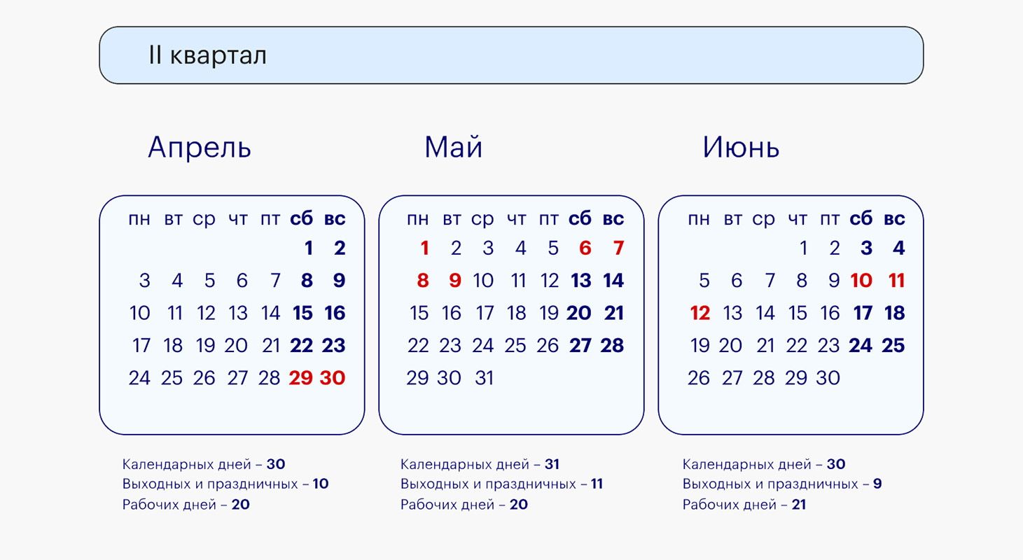 Майские праздники 2023: как отдыхаем и сколько дней | РБК Life