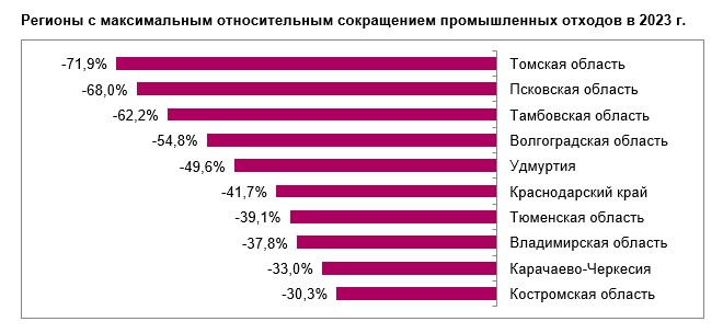 Источник: FinExpertiza