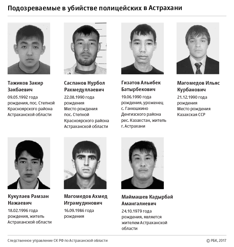 СМИ узнали о задержании подозреваемых в убийстве полицейских в Астрахани