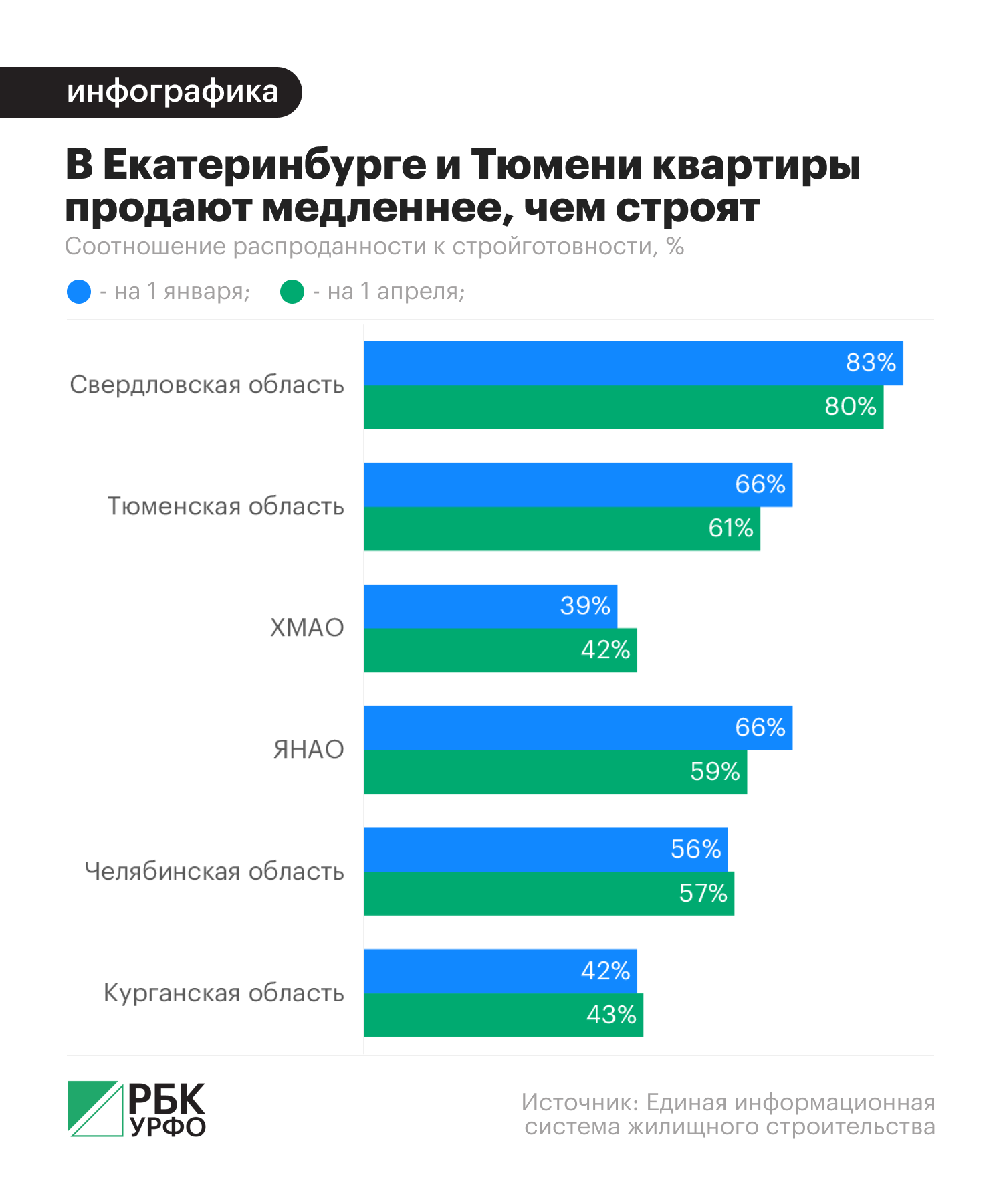 Анастасия Кеда, РБК УрФО
