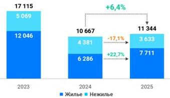 Росреестр сообщил о росте спроса на жилье в новостройках Москвы
