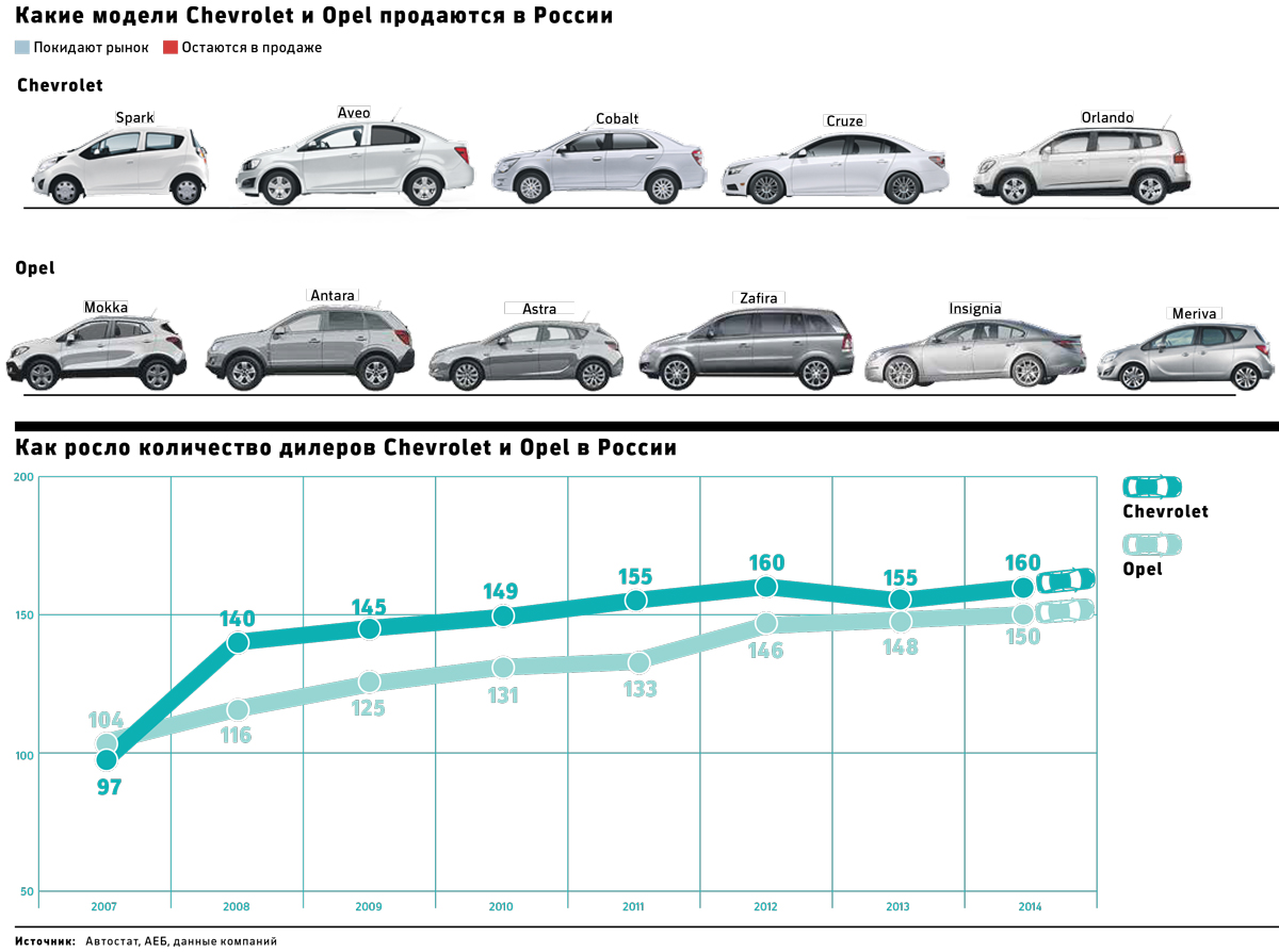 Opel и Chevrolet первыми покинут российский рынок