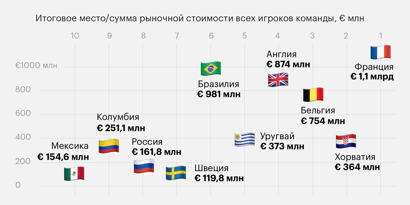Чемпионат мира в России. Главные цифры