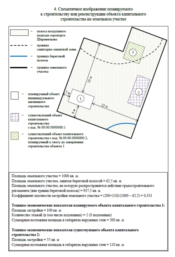 Как согласовать строительство частного дома в Москве. Инструкция