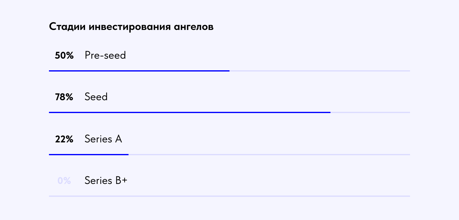 Фото: «Русский Венчур» и Baza.vc