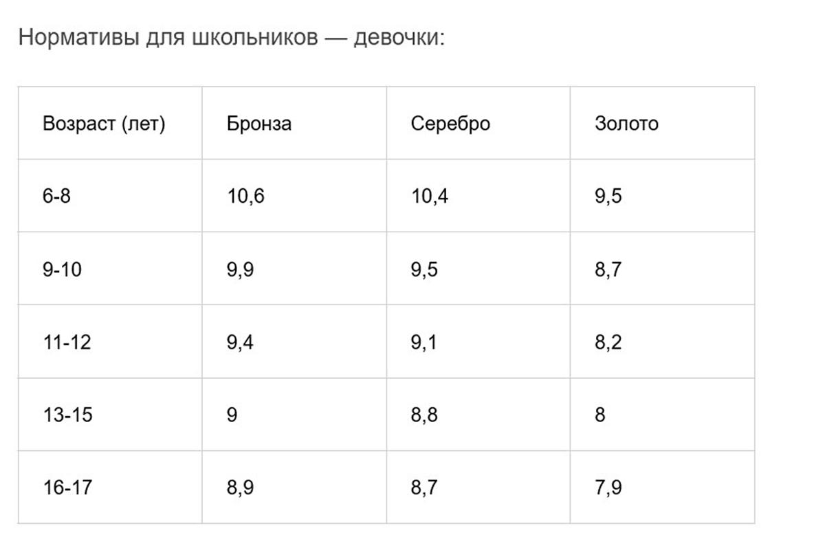 Челночный бег: что это и как правильно выполнять