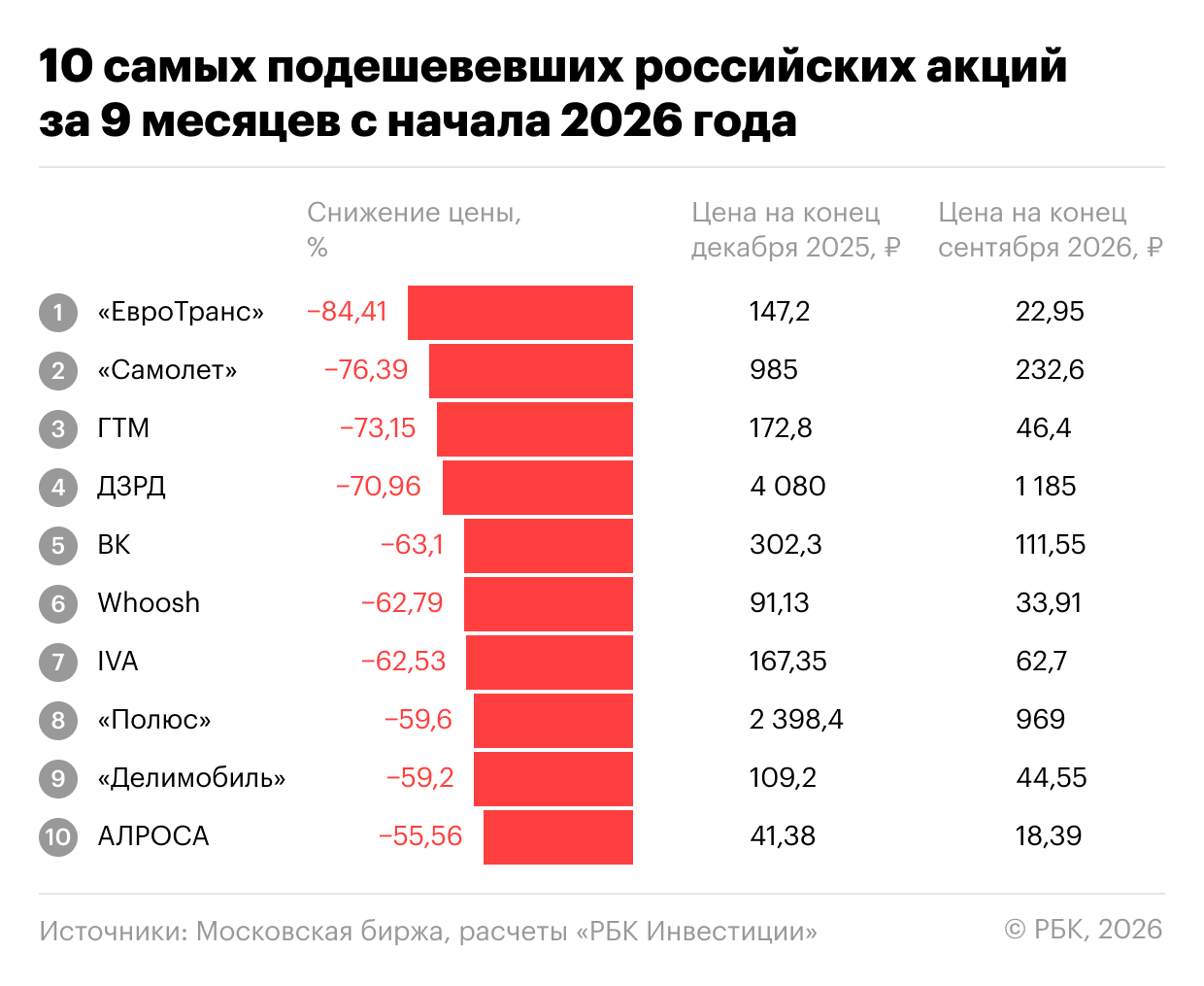 «РБК Инвестиции»