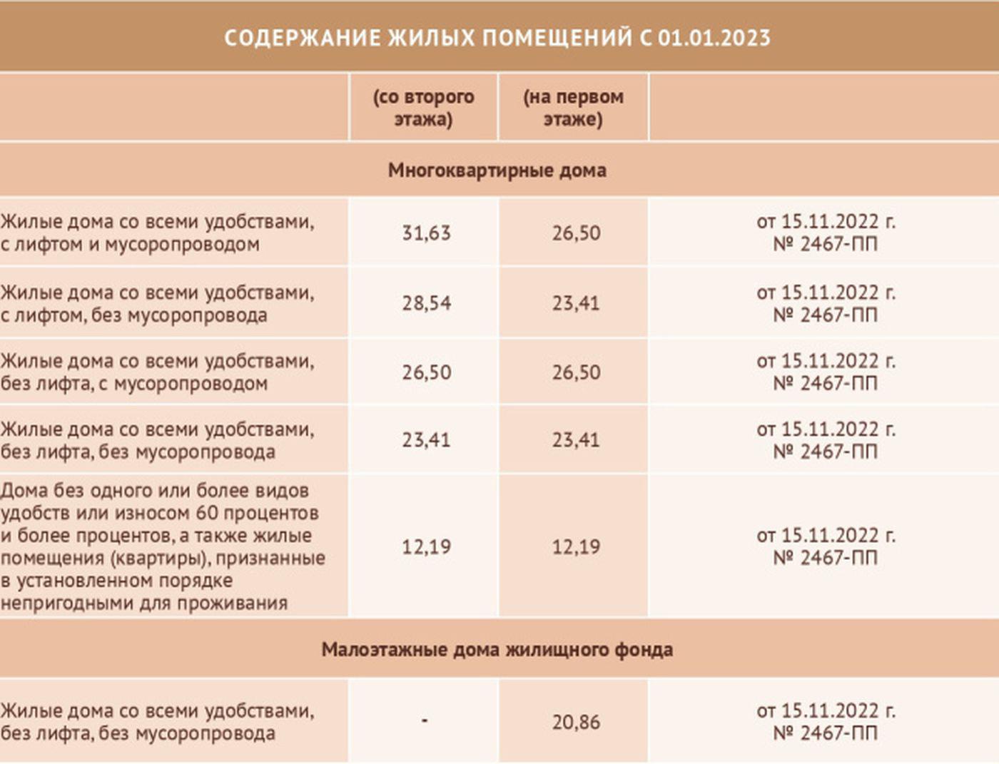 Стоимость электроэнергии в жилых домах в москве