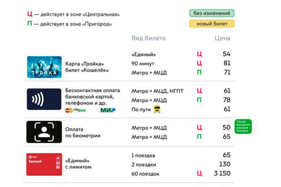 Зеленоград - Новости - Проезд в общественном транспорте подорожает с января года