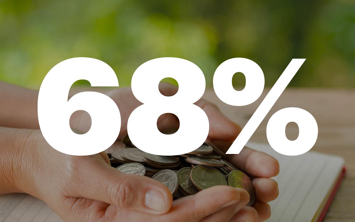 68% стартапов в Москве запускаются на собственные средства
