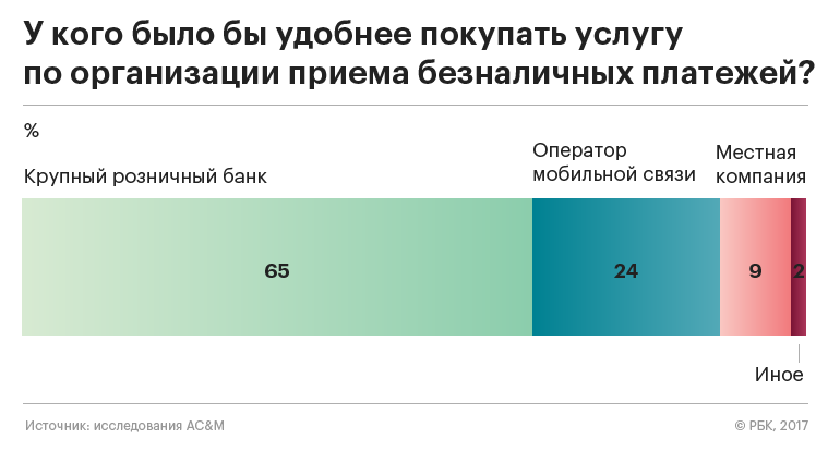 Сотовые компании получили новый рынок сбыта объемом в миллиарды рублей