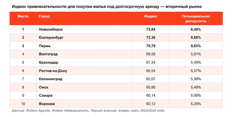 «Яндекс Недвижимость» и «Яндекс Аренда»