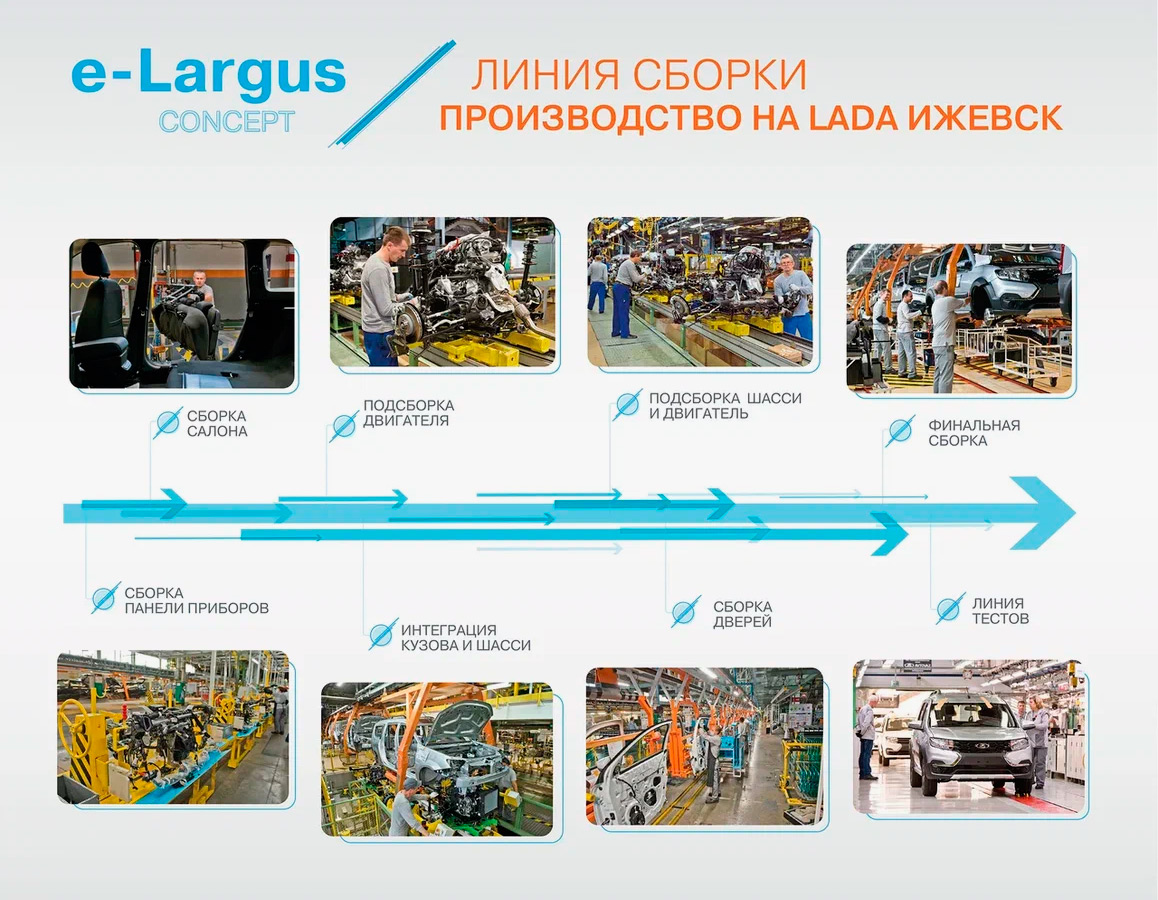Производство Lada Vesta переносится из Ижевска в Тольятти