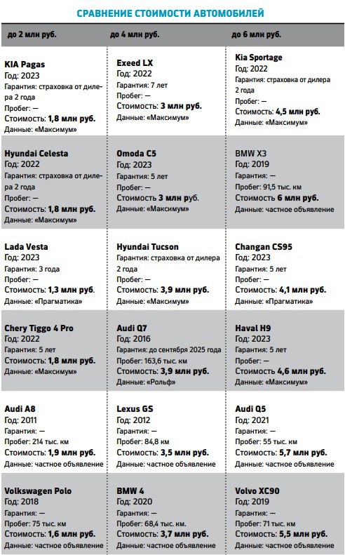 «Люди готовы рисковать»: какие авто предлагают дилеры и сколько они стоят