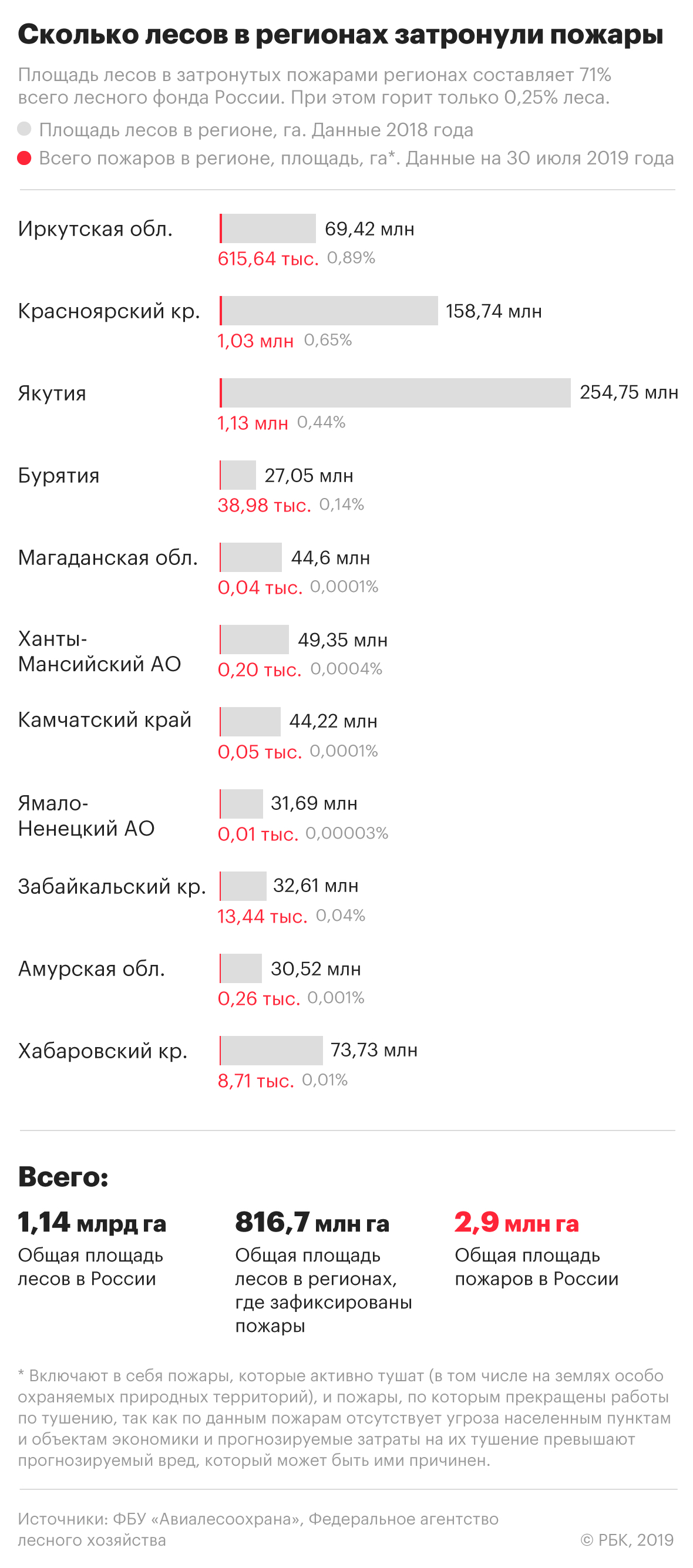 Реакция соцсетей на пожары. Что не так с акцией #СпаситеСибирь