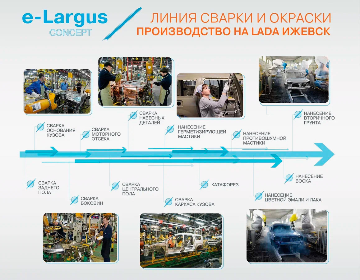 Производство Lada Vesta переносится из Ижевска в Тольятти