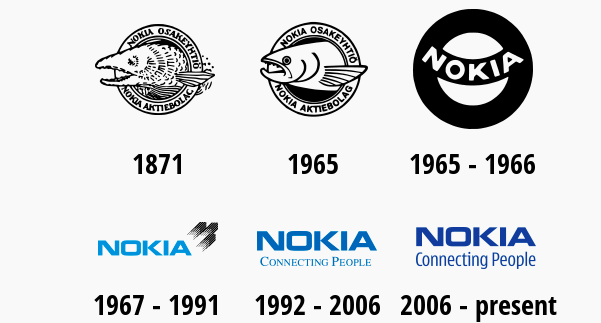История логотипа компании до 2023 года