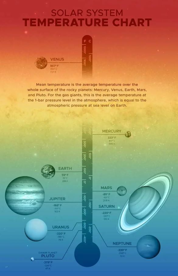 Температуры на разных планетах
