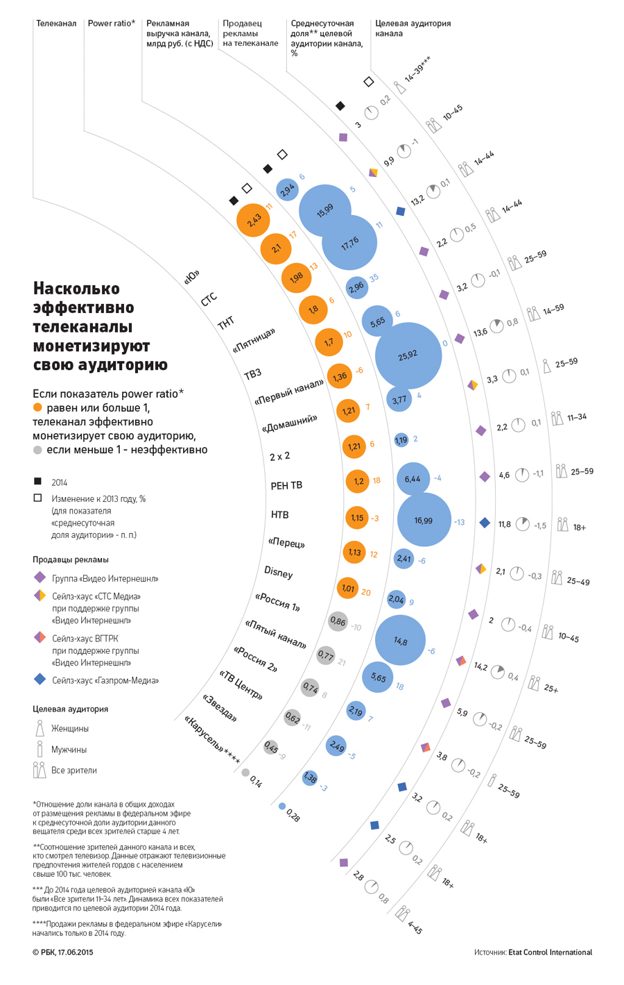 Звезды экрана: самые эффективные российские телеканалы