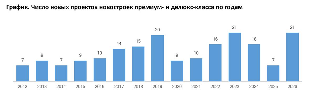 Фото: Intermark Городская Недвижимость