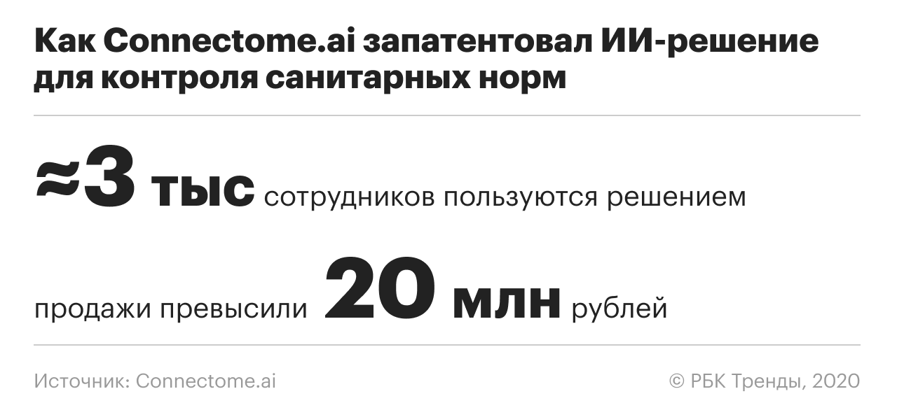 Как Connectome.ai запатентовал ИИ-решение для контроля санитарных норм
