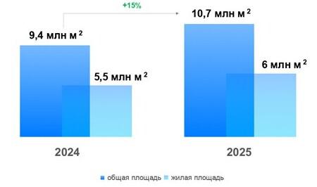 В Москве на кадастровый учет поставили 260 новых многоэтажек за год