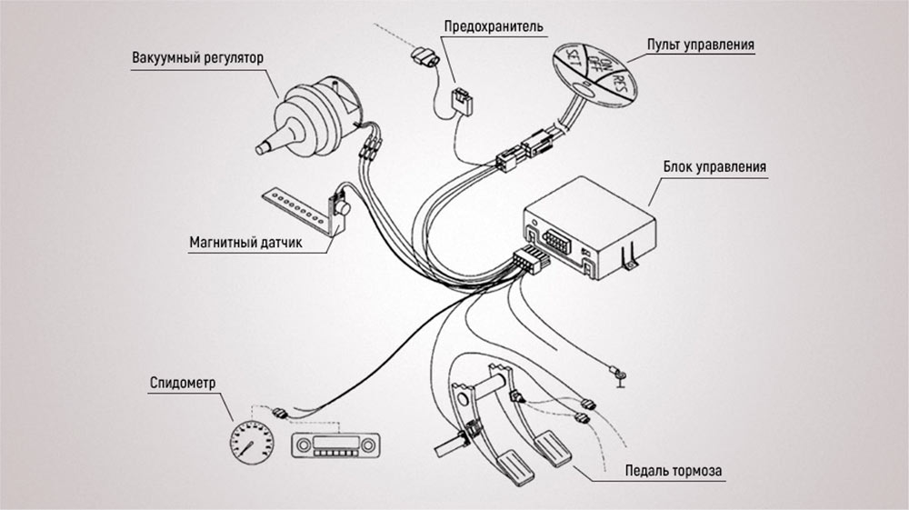 Круиз контроль своими руками - Механика, Акпп, механический дроссель