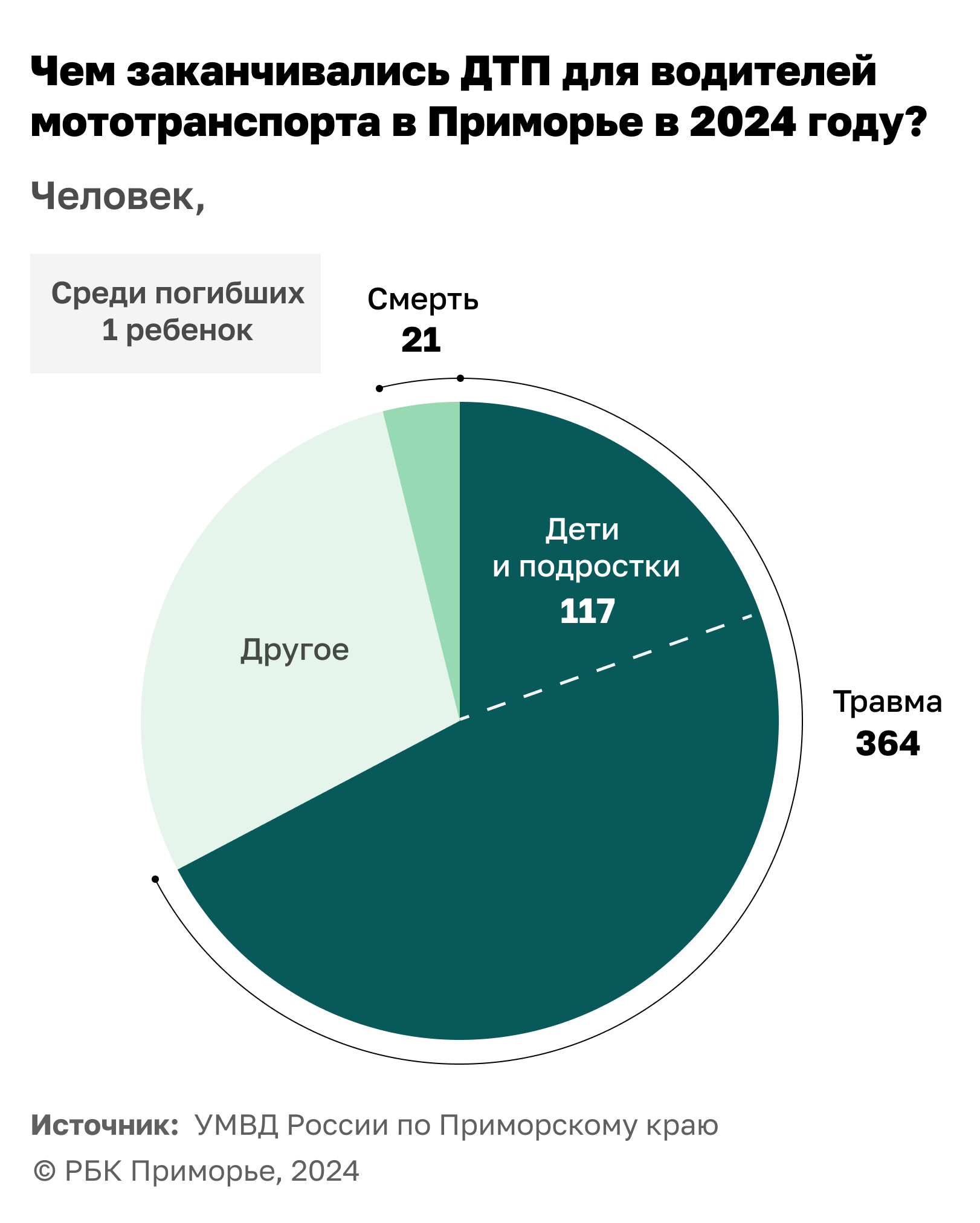 Фото: РБК Приморье