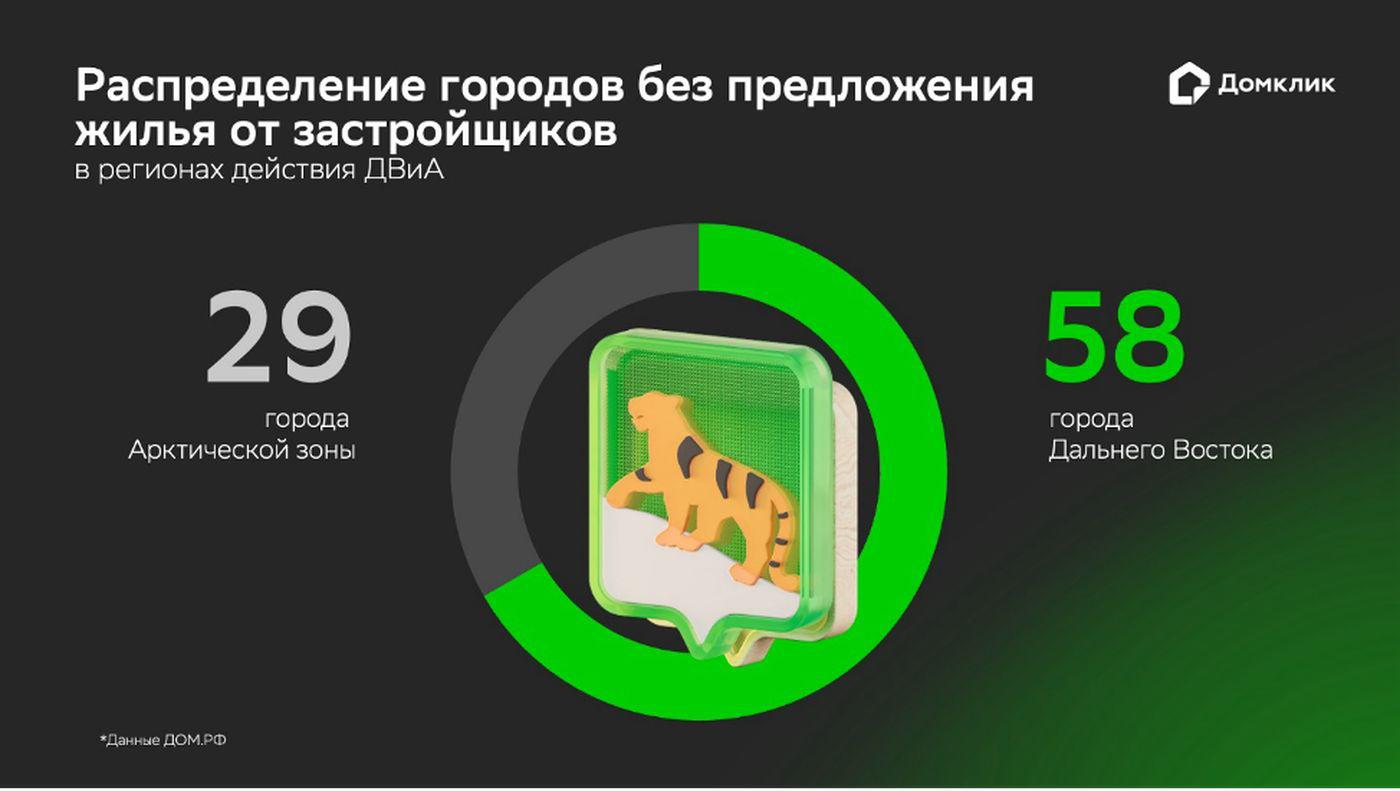 Фото: «Домклик».