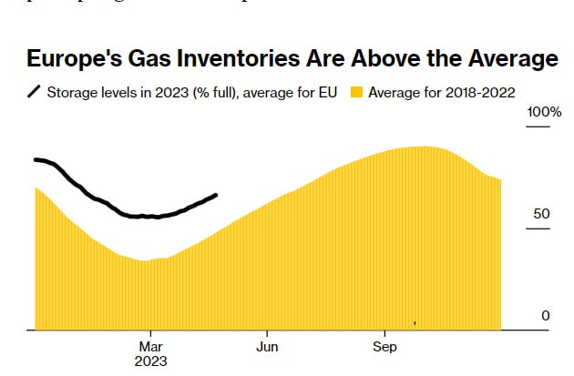 Фото:Bloomberg