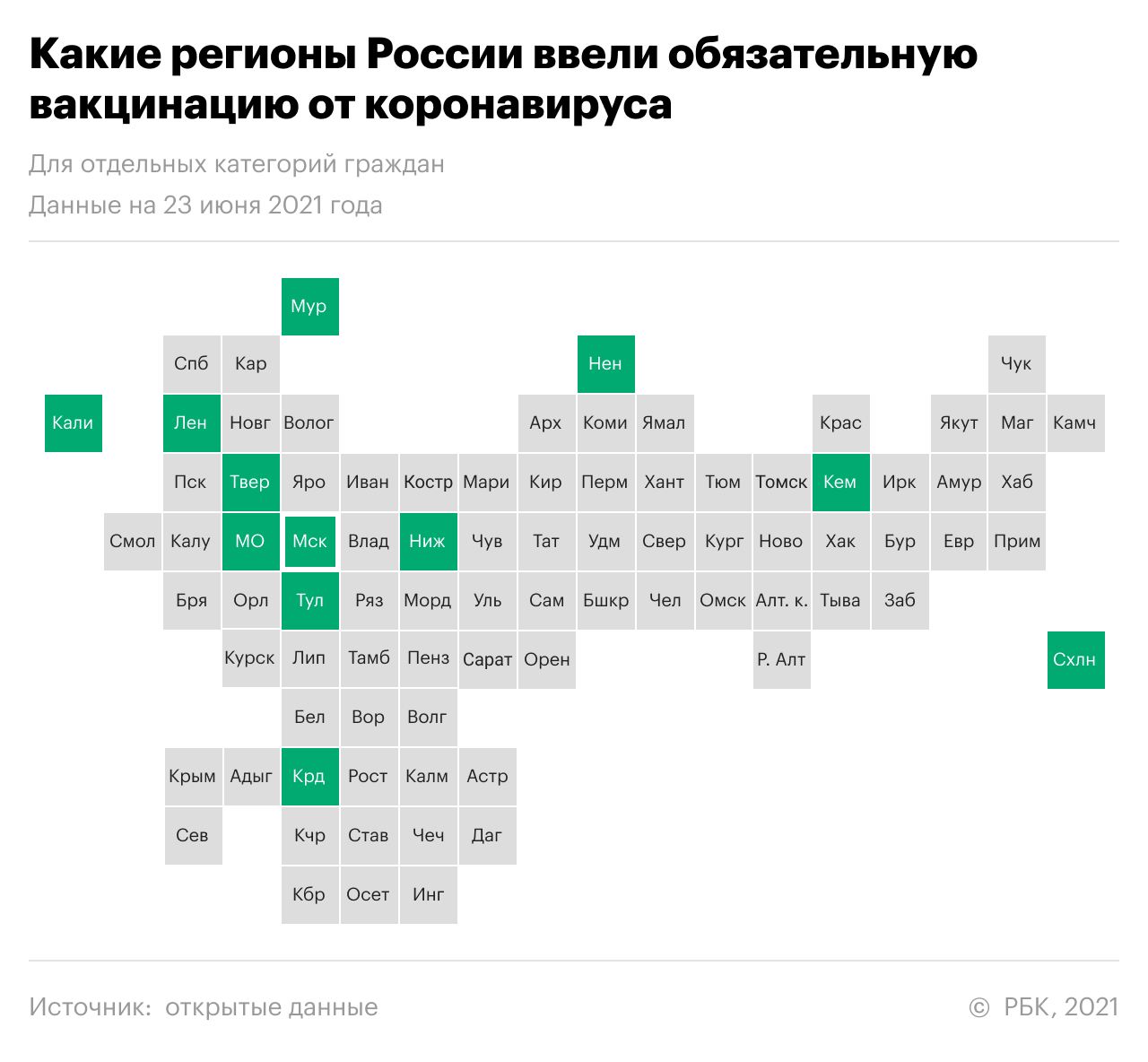 Обязательность прививок. Карта вакцинации от коронавируса.