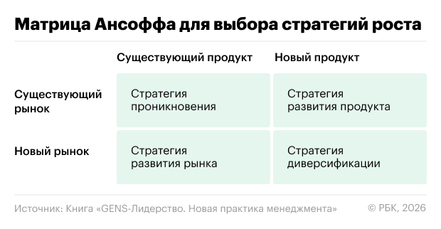 РБК