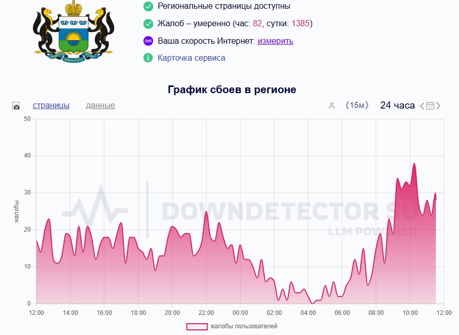 Фото: Downdetector