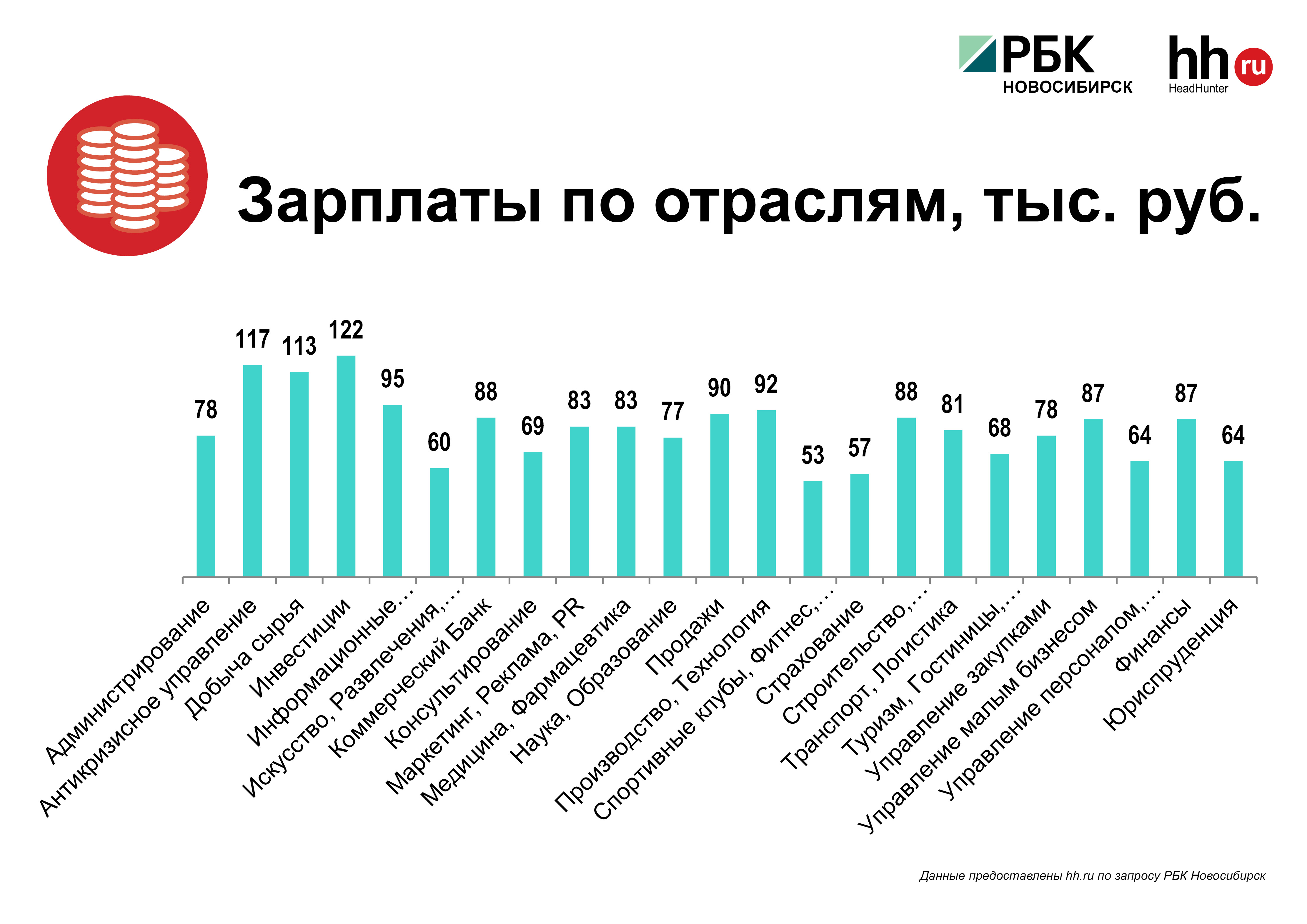 Спецпроект: как и где в Новосибирске ищут директоров