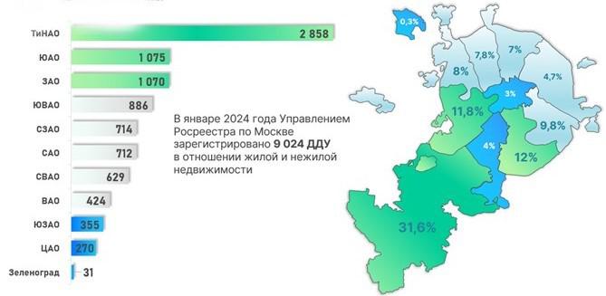 Доля округов Москвы по числу зарегистрированных ДДУ. Январь