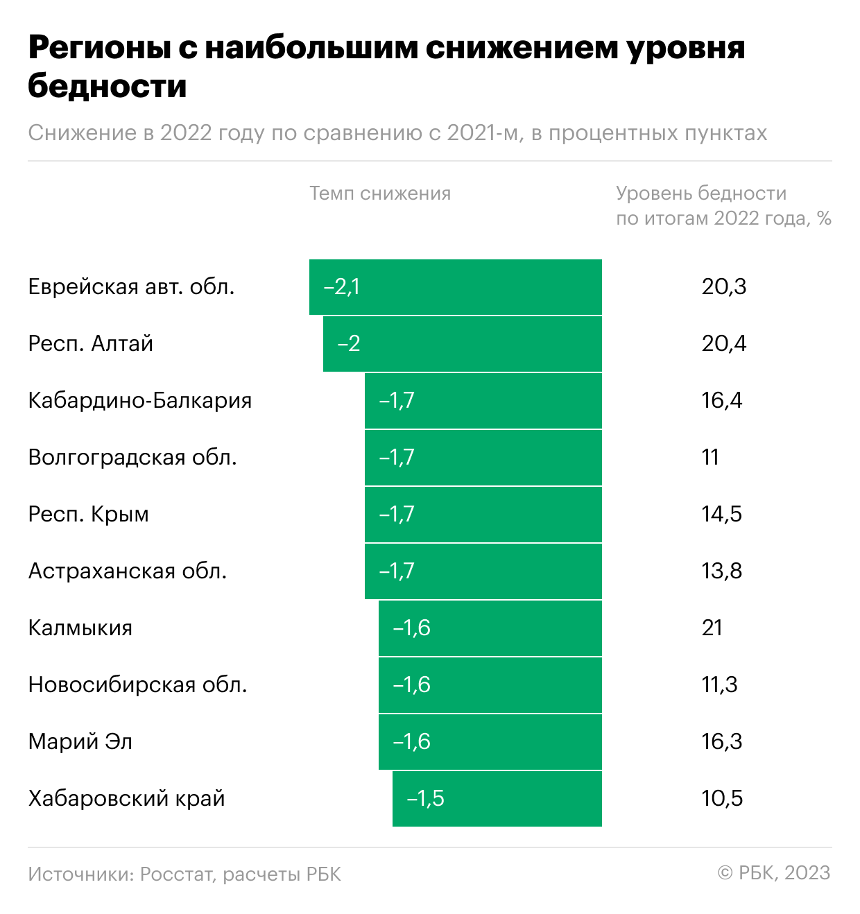 Статистика домохозяйств в России 2023. Показатели бедности. Уровень бедности в России в 2023 году. Доходы населения России.