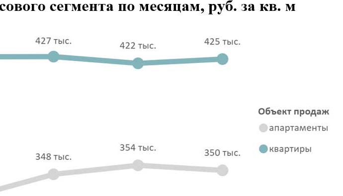 Фото:  «Метриум»