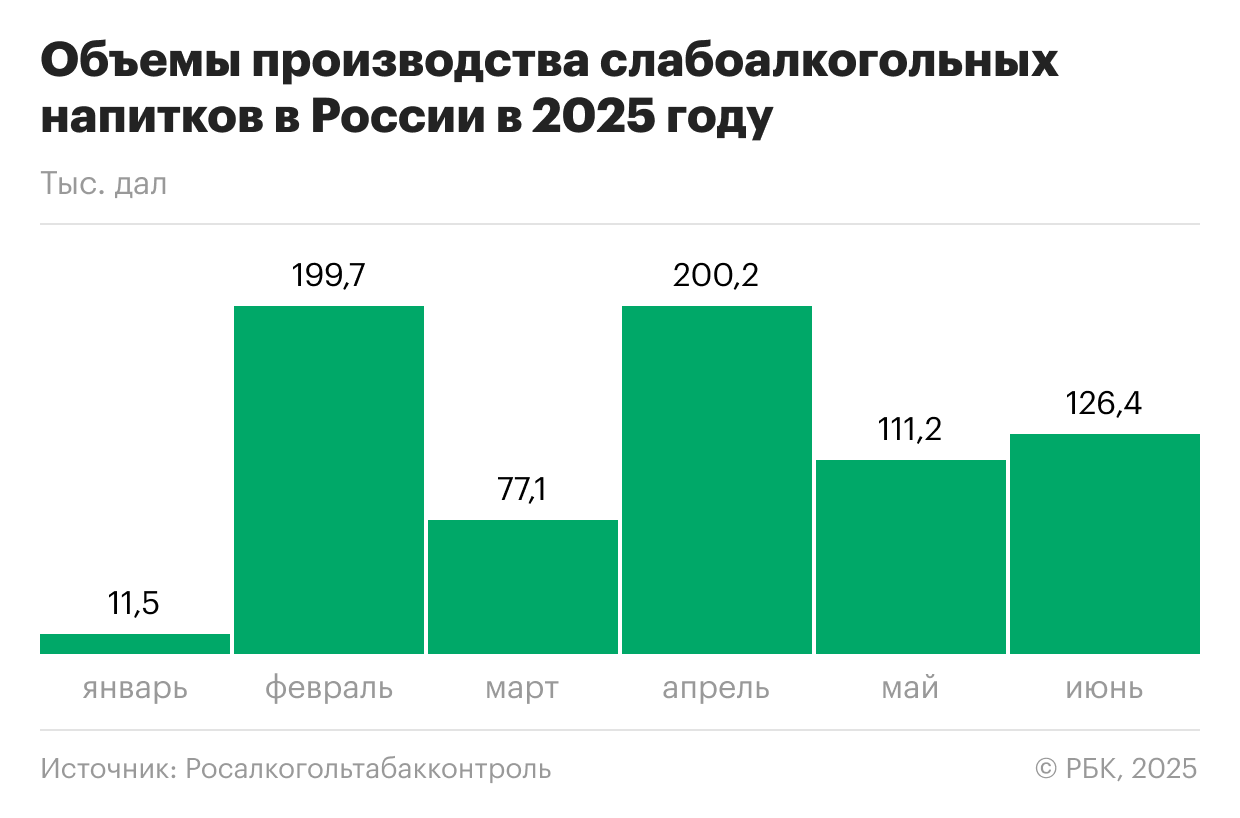 Премиальное возвращение: что изменилось в российских готовых коктейлях