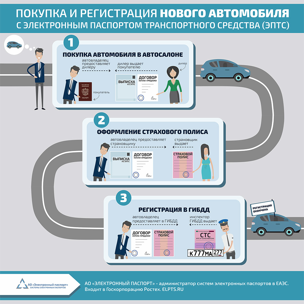 АвтоВАЗ и Mercedes перейдут на электронные ПТС в сентябре :: Autonews