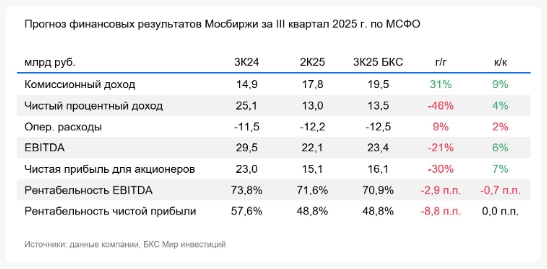 Фото:«БКС Мир инвестиций»