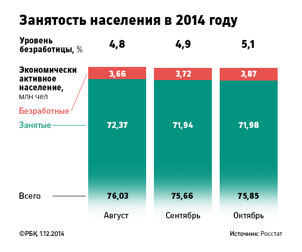 Россиянам придется забыть о повышении зарплат в 2015 году