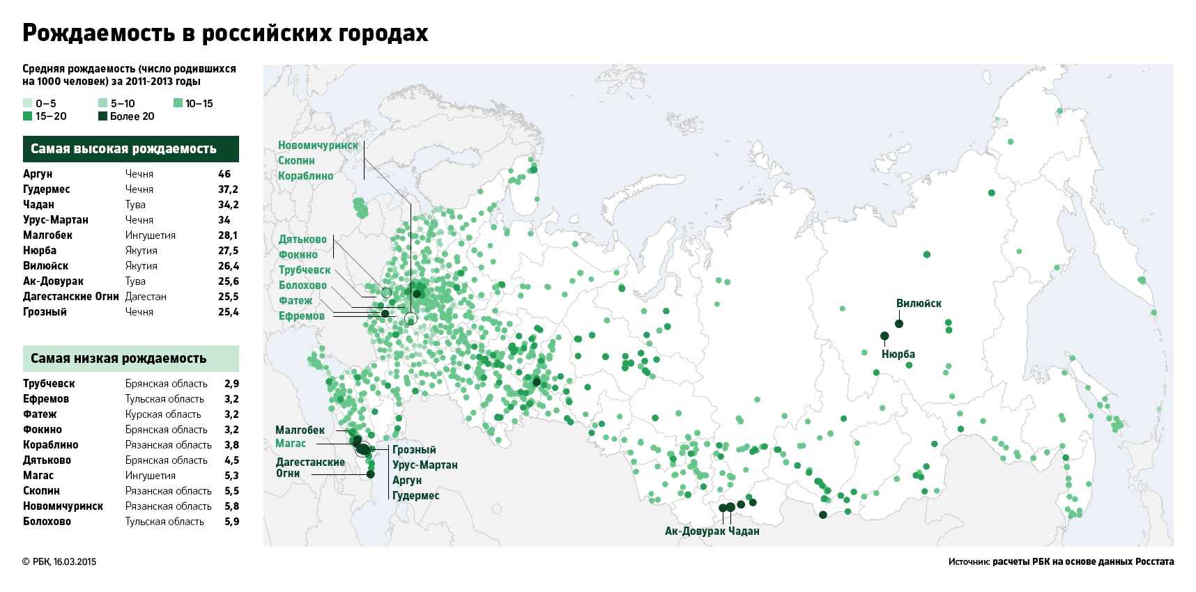 Исследование РБК: почему вымирают российские города