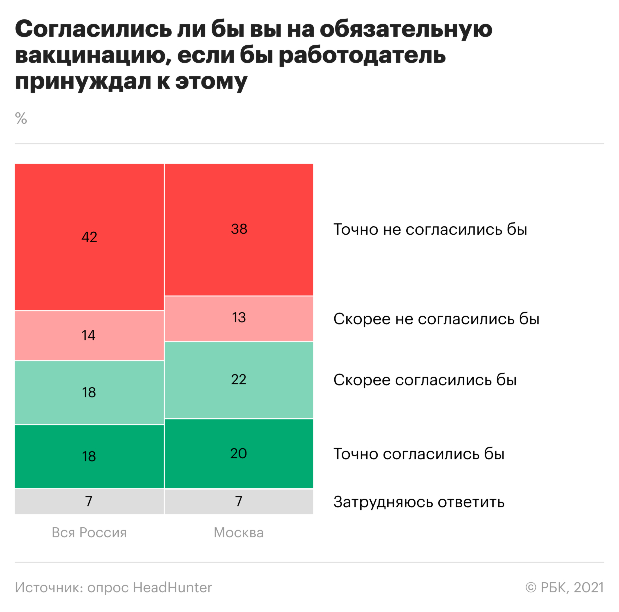 Как россияне относятся к обязательной вакцинации. Инфографика