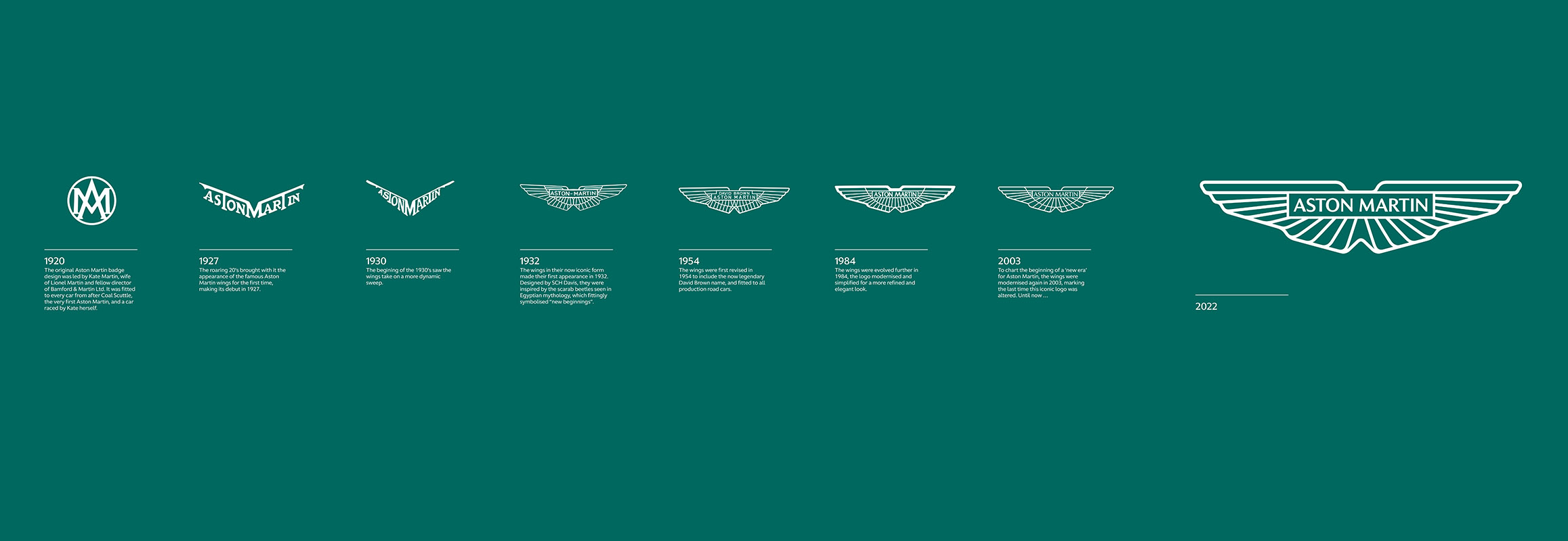 Эволюция логотипа Aston Martin
