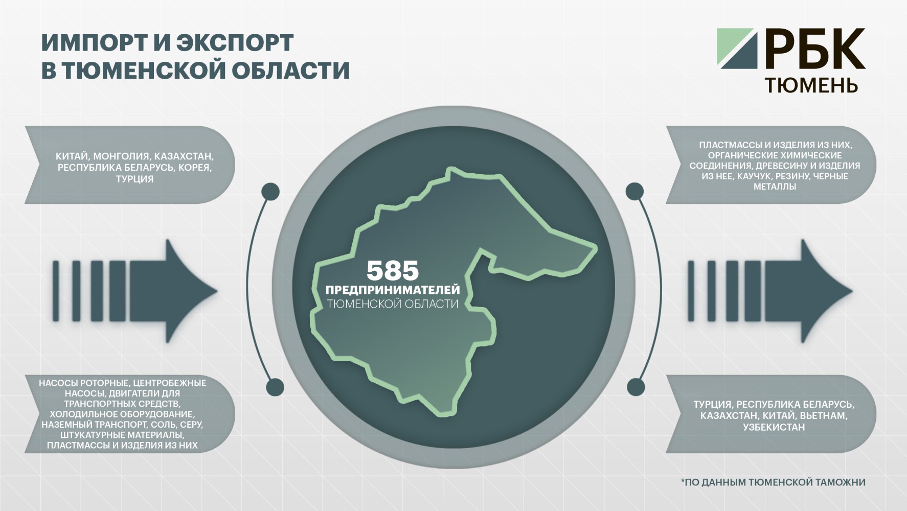 Фото: Константин Филиппов / РБК Тюмень