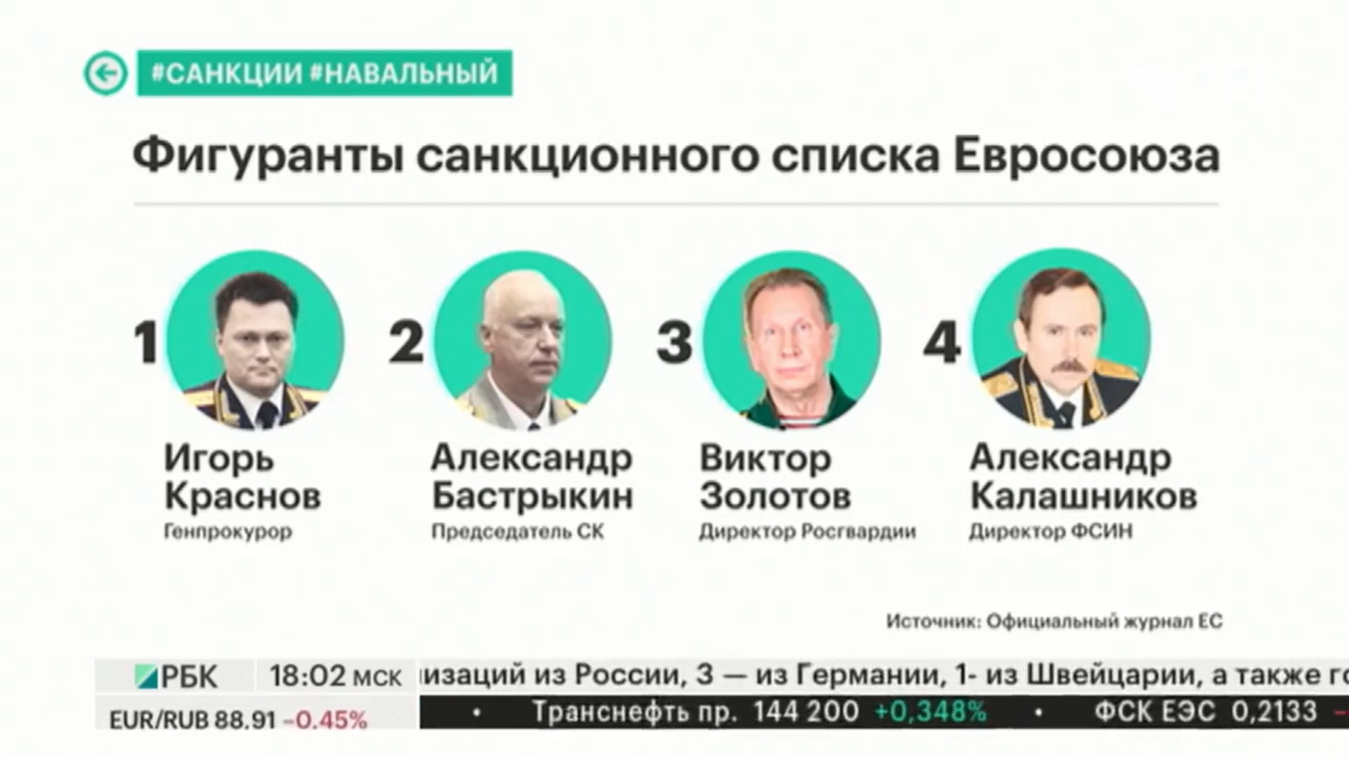 Новые Санкции 2022 Год Последние Новости Новые Санкции 2022 Год Последние Новости