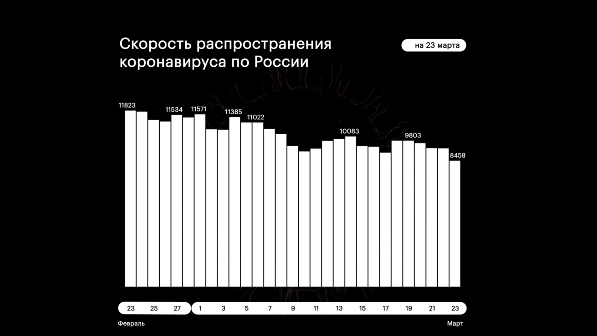 План по смертности голикова