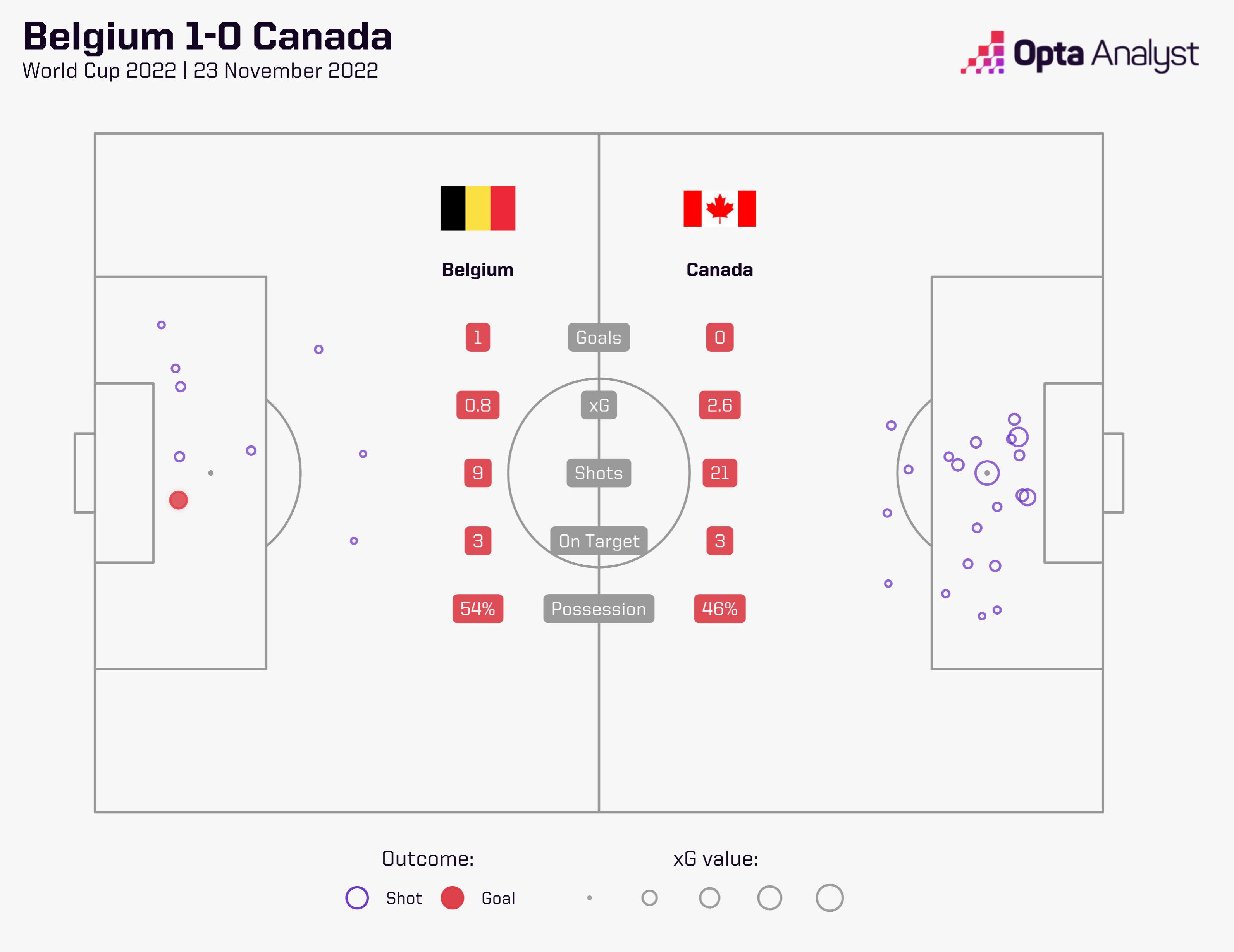 Фото:Opta