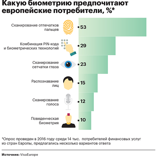 Неевклидова биометрия: как российские банки теперь распознают клиентов